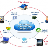 Hệ thống quản lý văn bản và điều hành (VNPT eOffice)